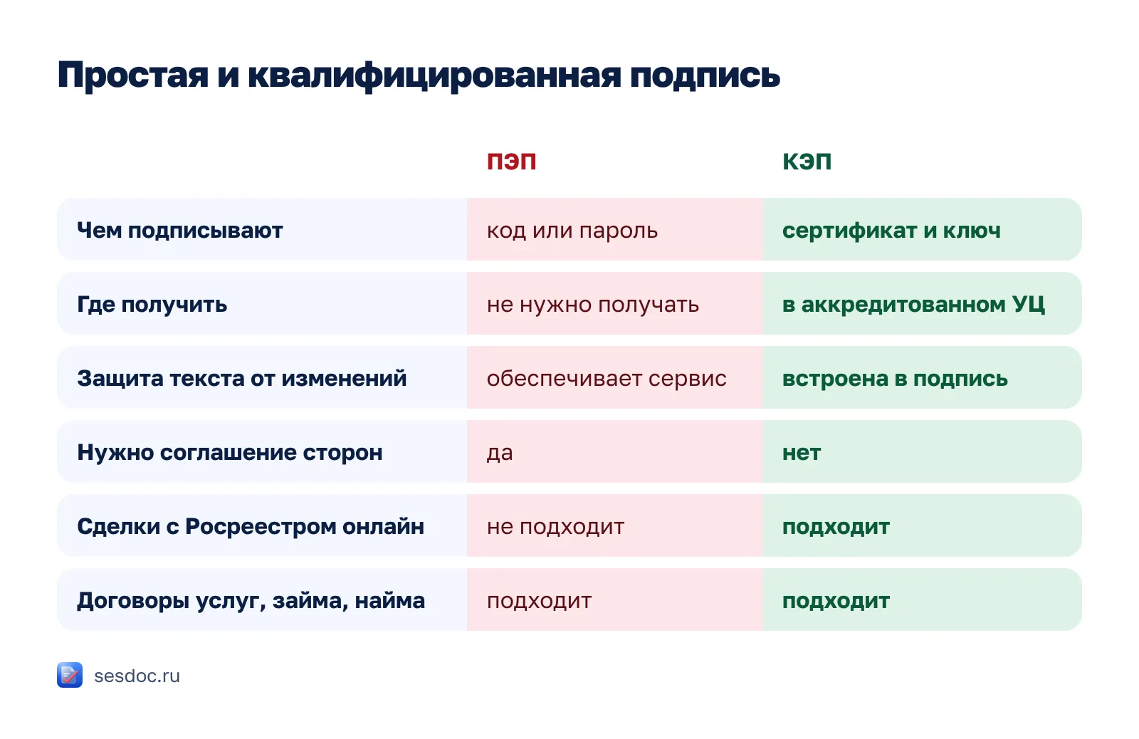 Простая и квалифицированная подпись: основные различия