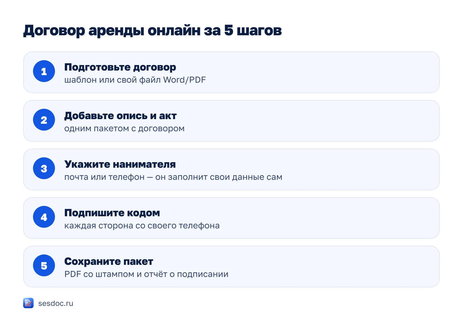 Договор аренды онлайн за 5 шагов