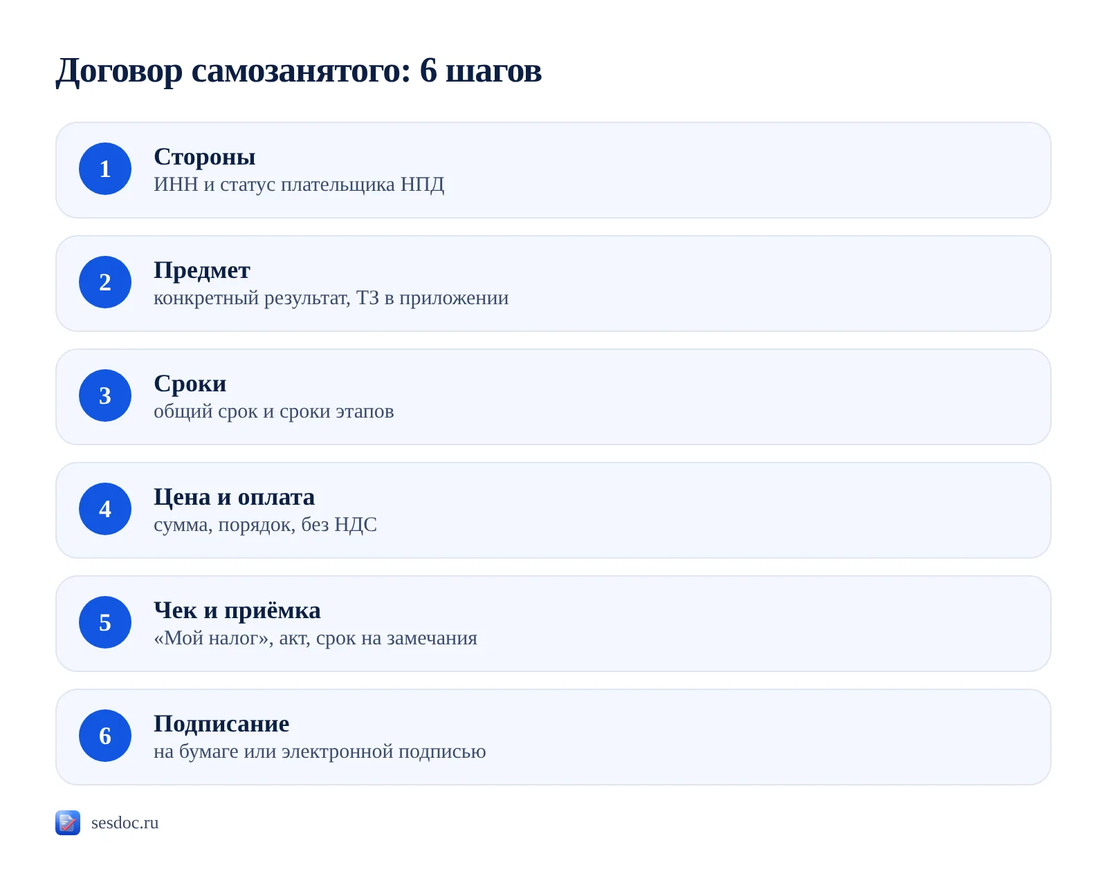 Договор самозанятого: 6 шагов