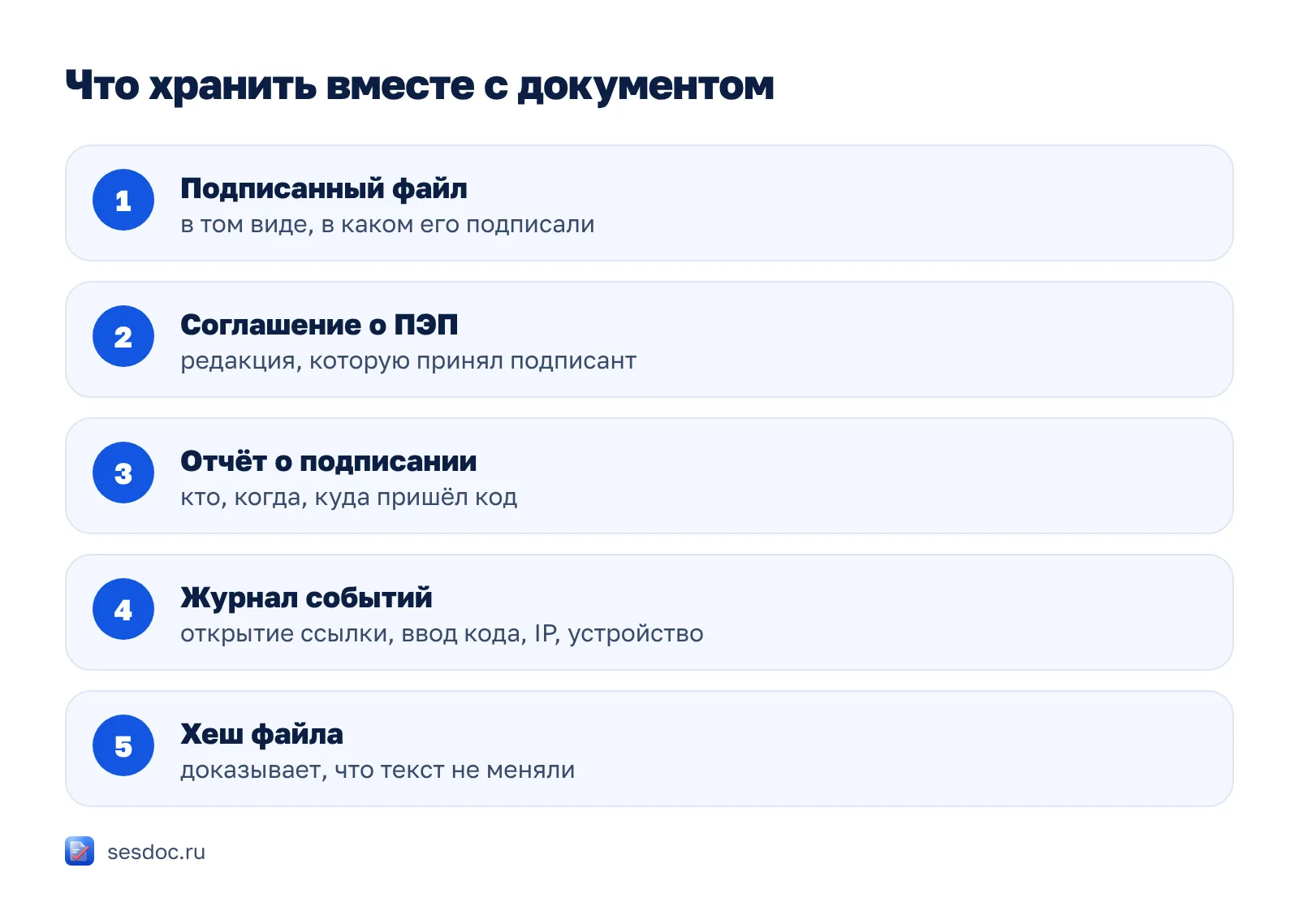 Что входит в комплект подписанного электронного документа
