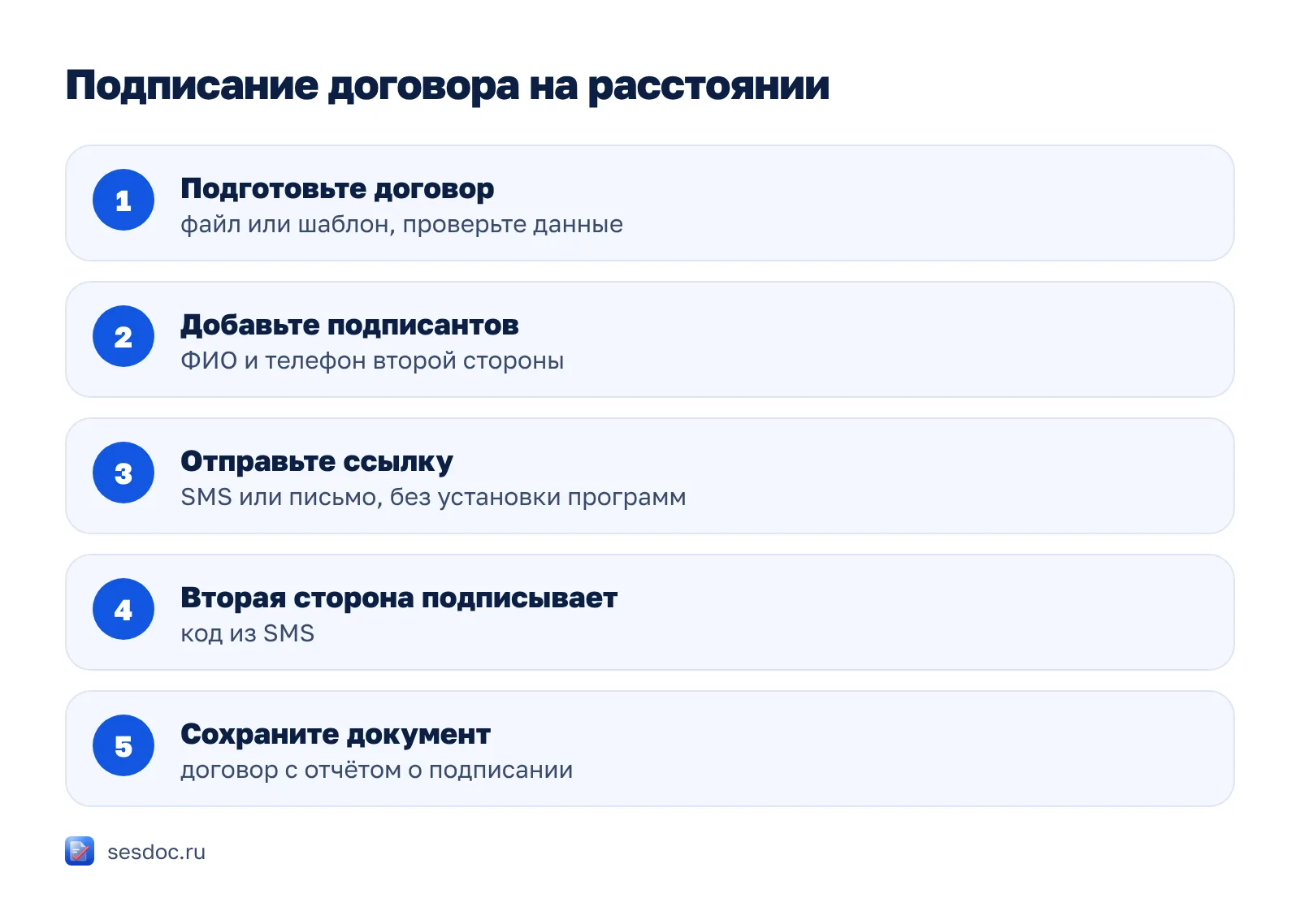 Как подписать договор, если стороны в разных городах