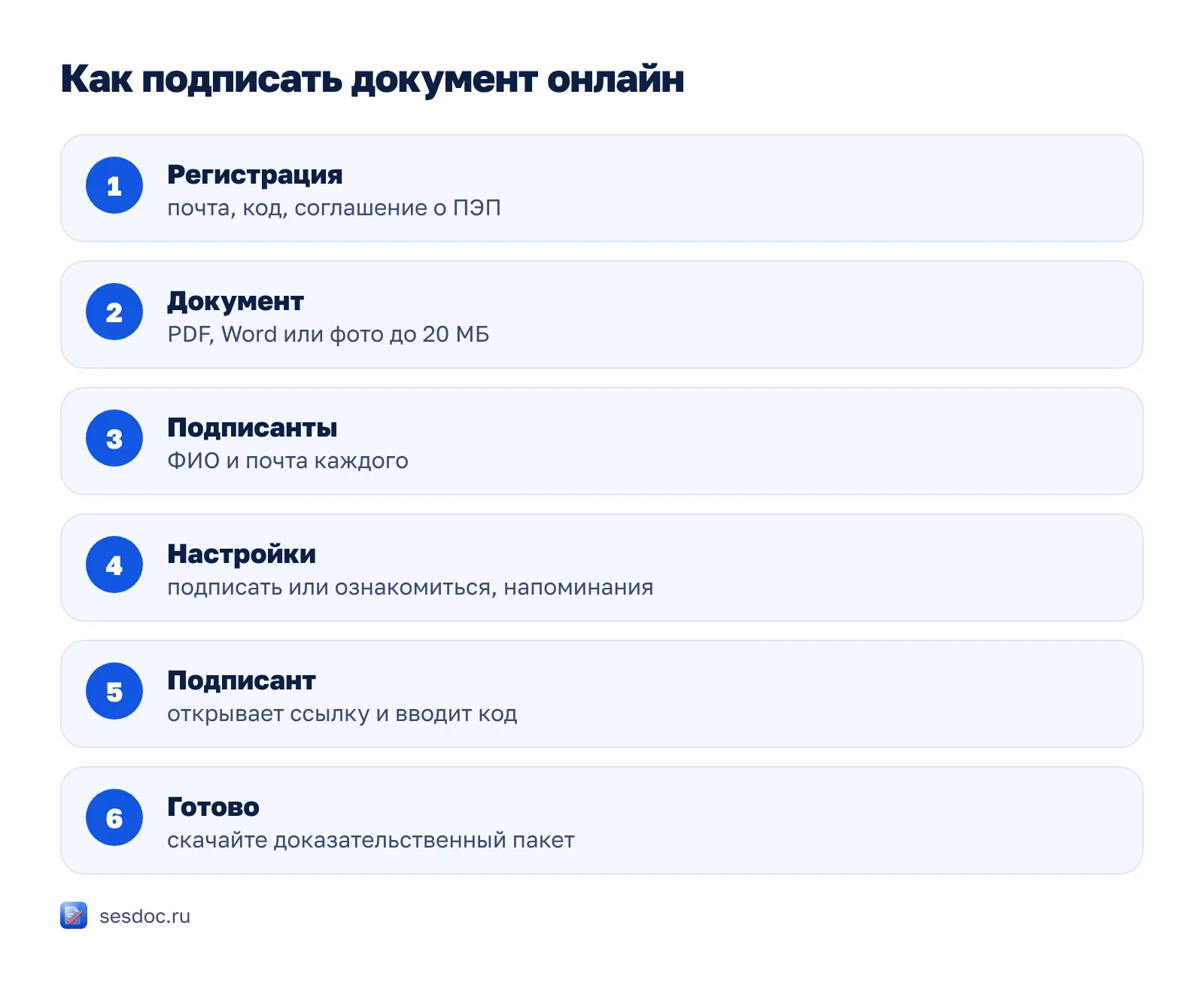Как подписать документ онлайн: шесть шагов