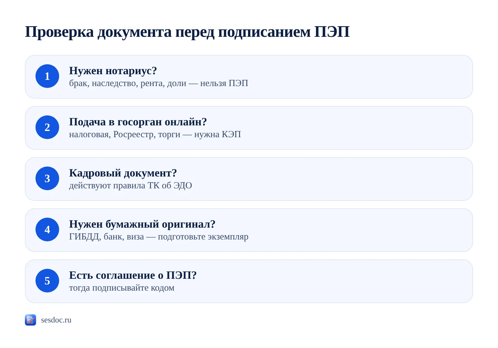 Как понять, можно ли подписать документ ПЭП