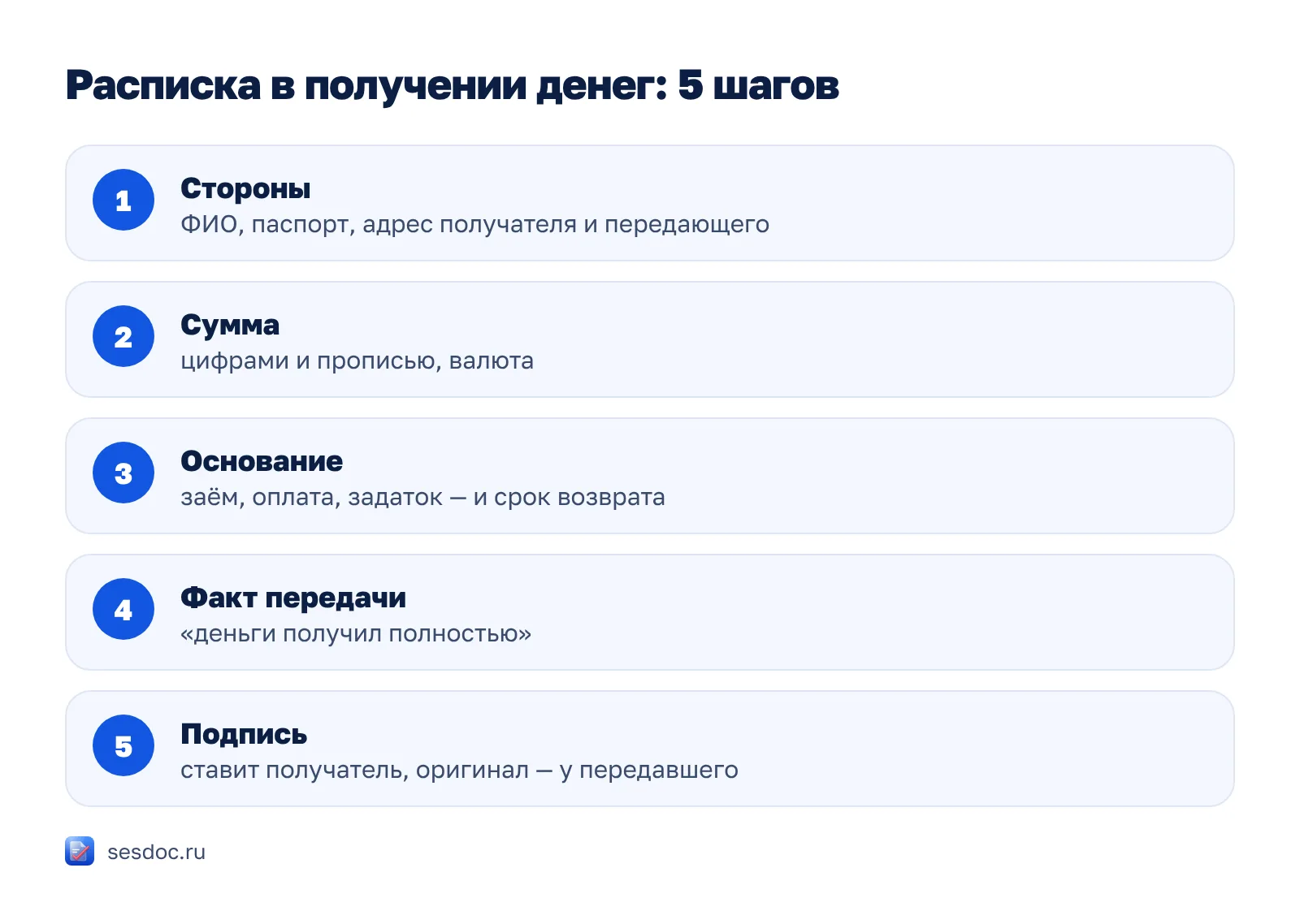 Расписка в получении денег: 5 шагов