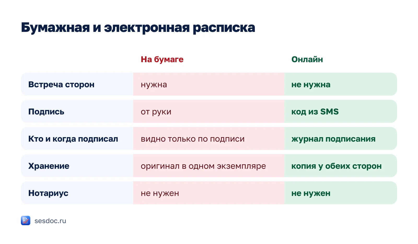 Бумажная и электронная расписка: в чём разница