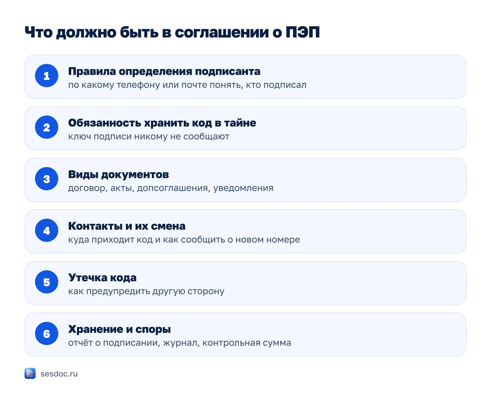 Что должно быть в соглашении об использовании ПЭП